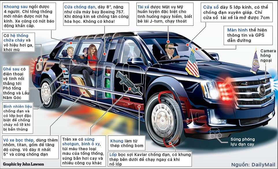 Xe của các lãnh đạo Tổng Thống nước Mỹ có gì (Donald Trump, Obama, Joe Biden,George W. Bush,.....jpg
